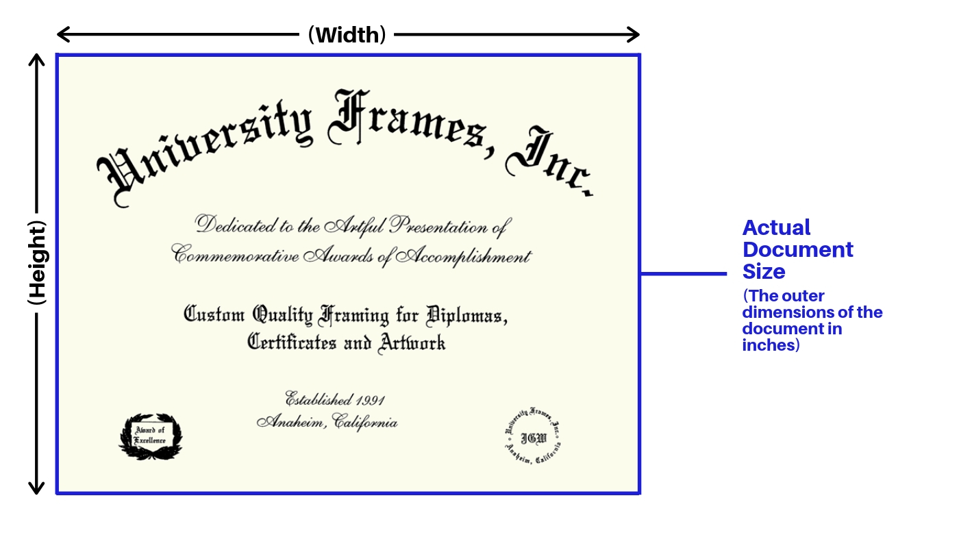 How To Measure Your Diploma