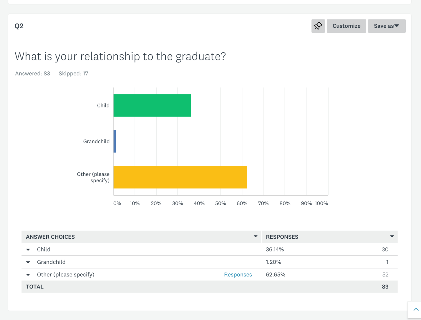 what-is-your-relationship-to-the-graduate