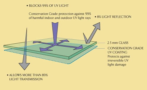 UV Glass