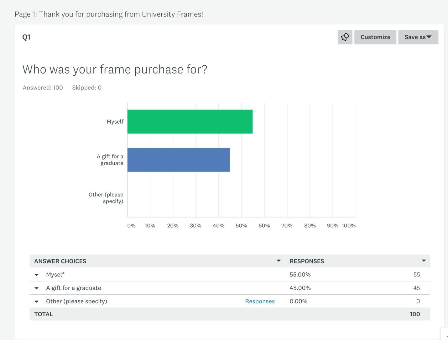 who-was-your-frame-purchase-for