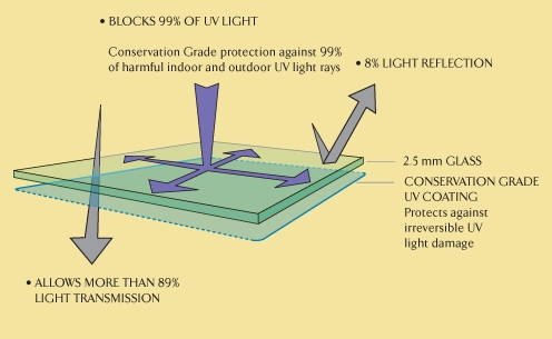 Glass/Plexiglas